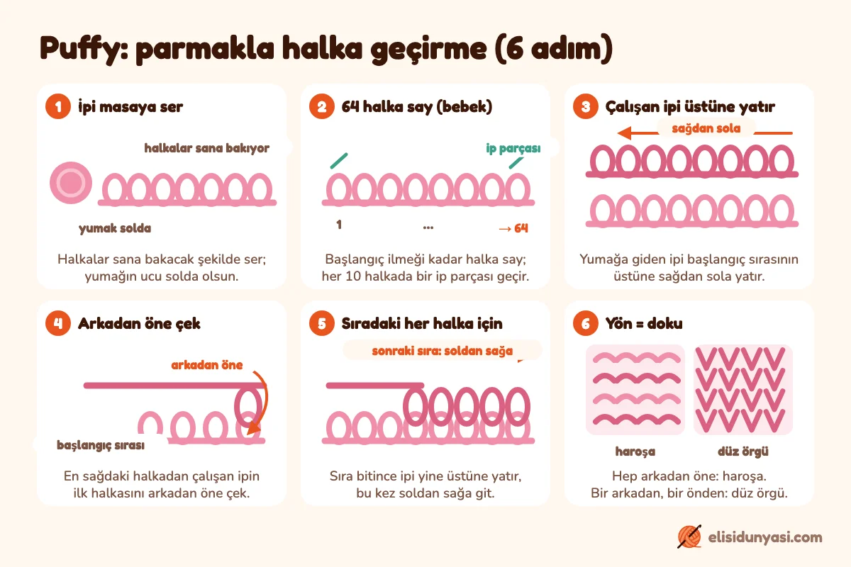 Parmakla halka geçirme adımları