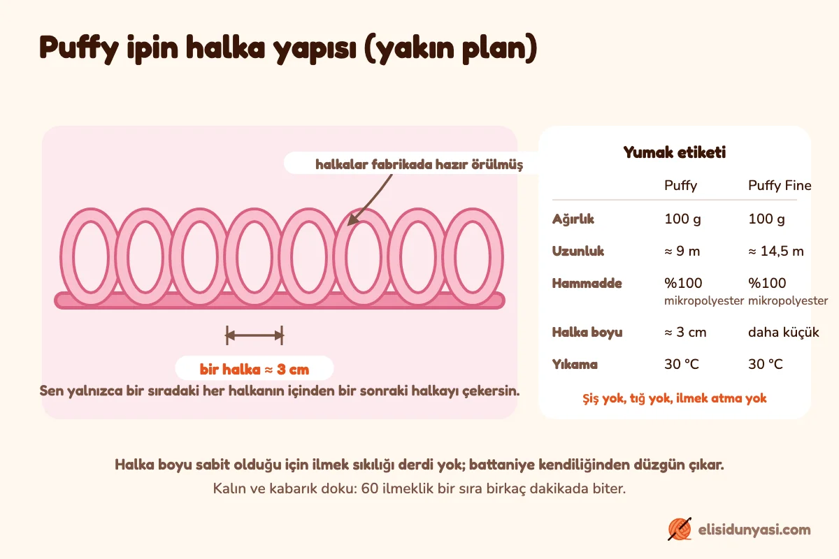 Puffy ipin halka yapısı yakın plan
