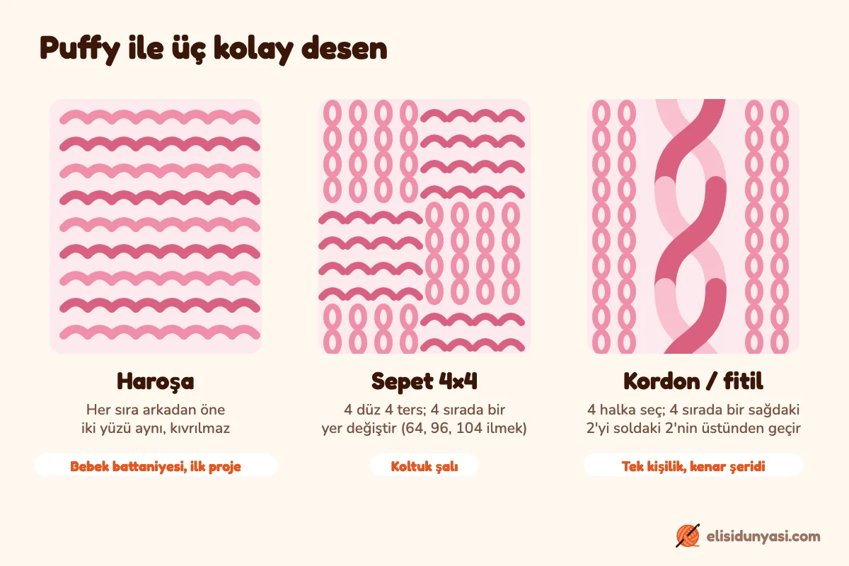 Üç desenin yan yana dokusu